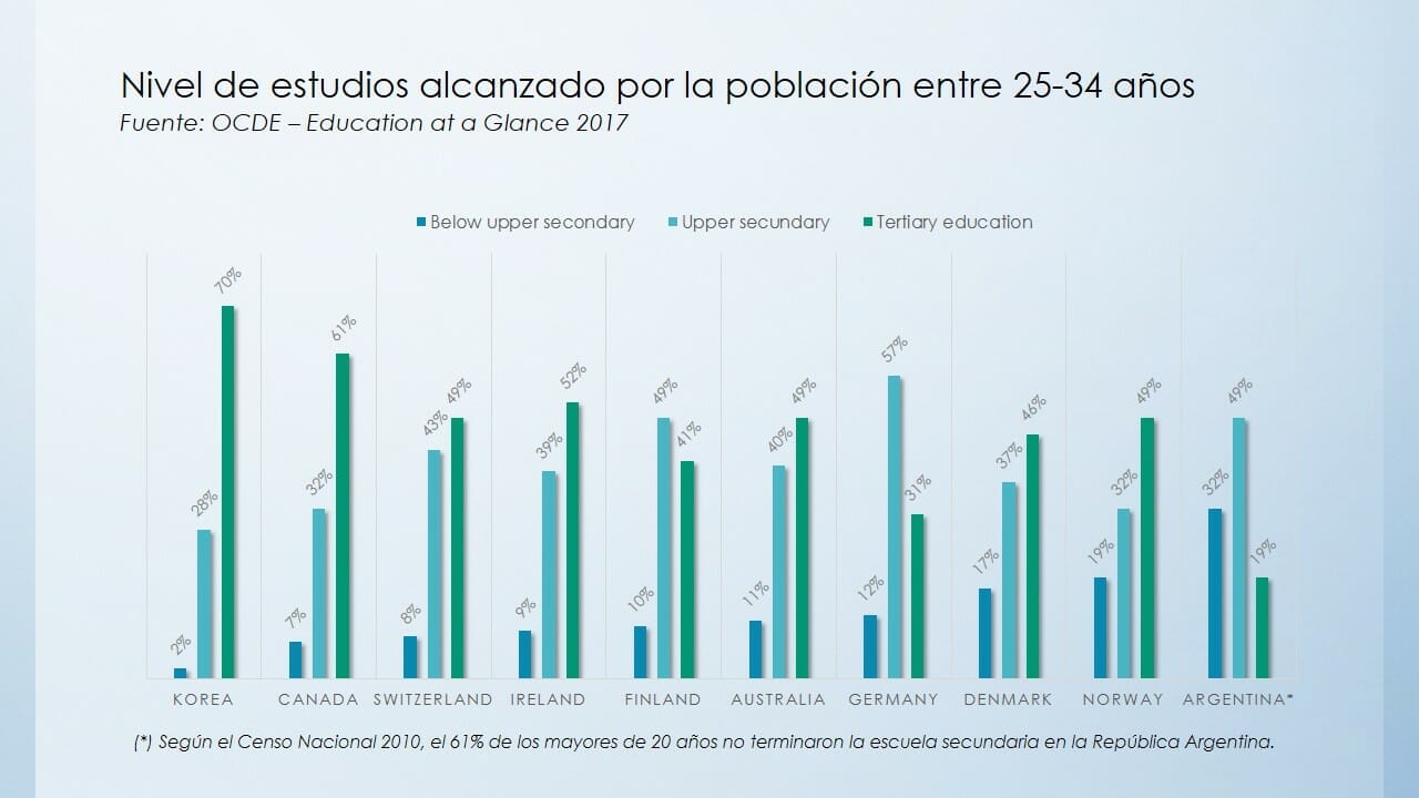 https://economia.wiki/economia/puede-la-educacion-explicar-las-continuas-crisis-economicas-en-argentina/