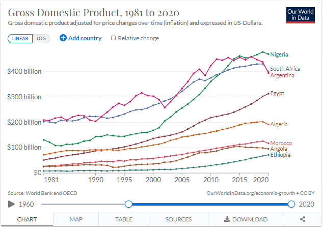 que significa dolarizar la economia